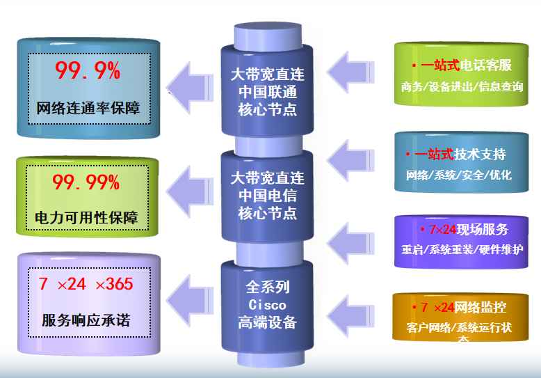 山阴机房网络
